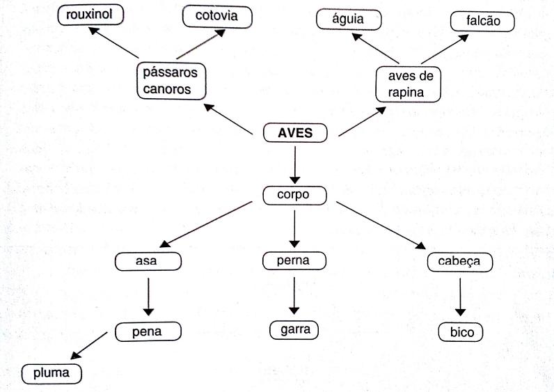 'Traduzir com autonomia", p. 63.