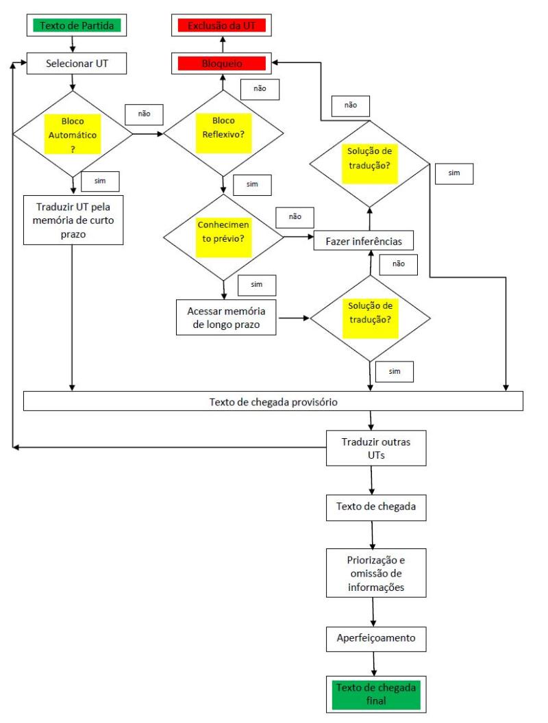 Modelo livremente adaptado para Cacdistas