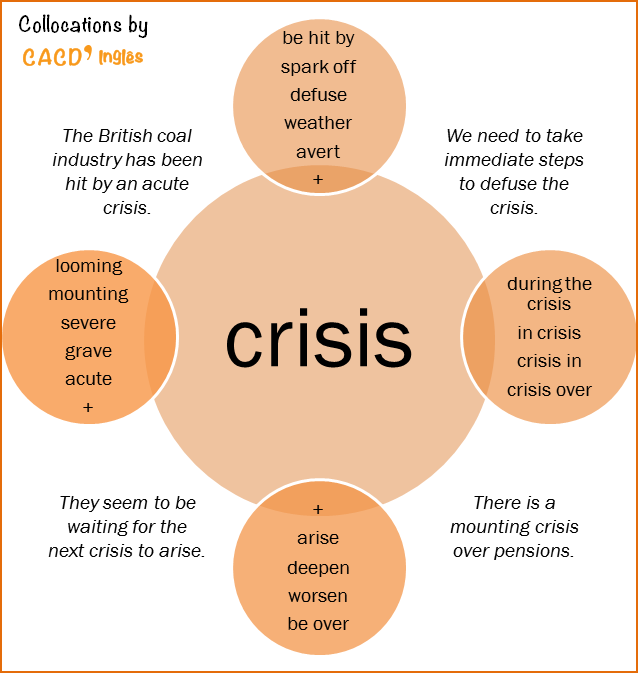 Problems Collocation Collocation | crisis